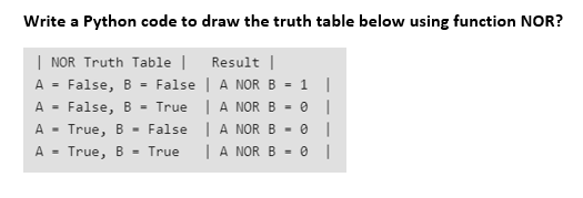 Write a Python code to draw the truth table below using