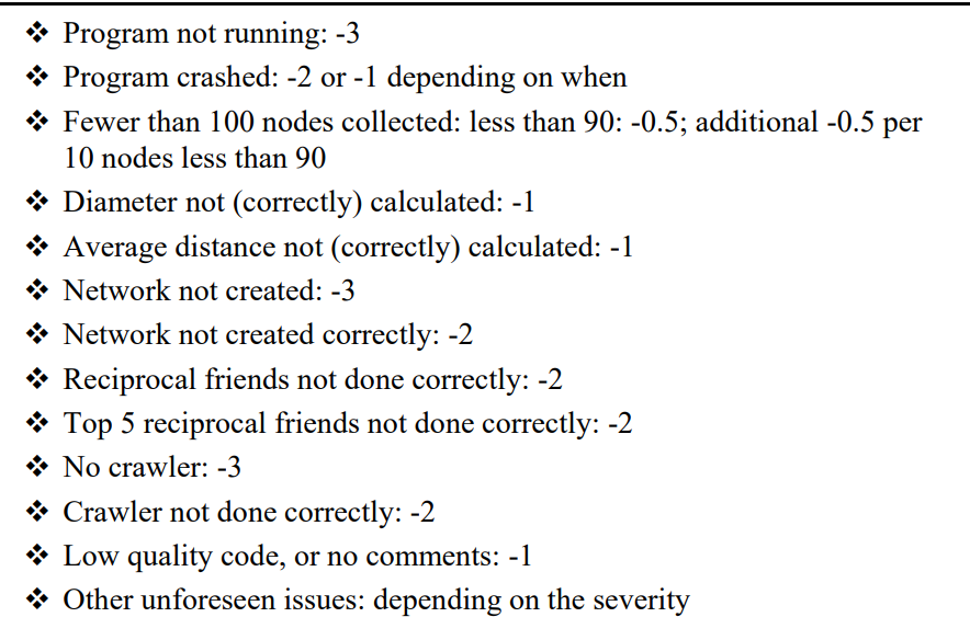 program if you prefer. Note: When you use get_friends_followers_id() or its equivalent,