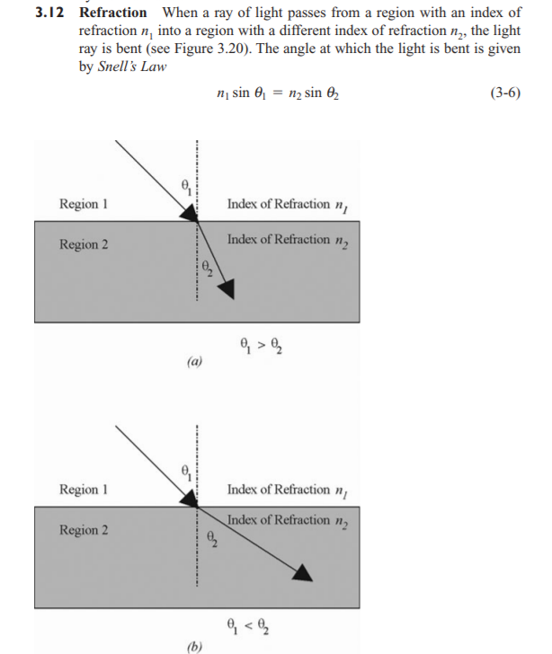  This is a MATLAB problem 3.12 Refraction When a ray of