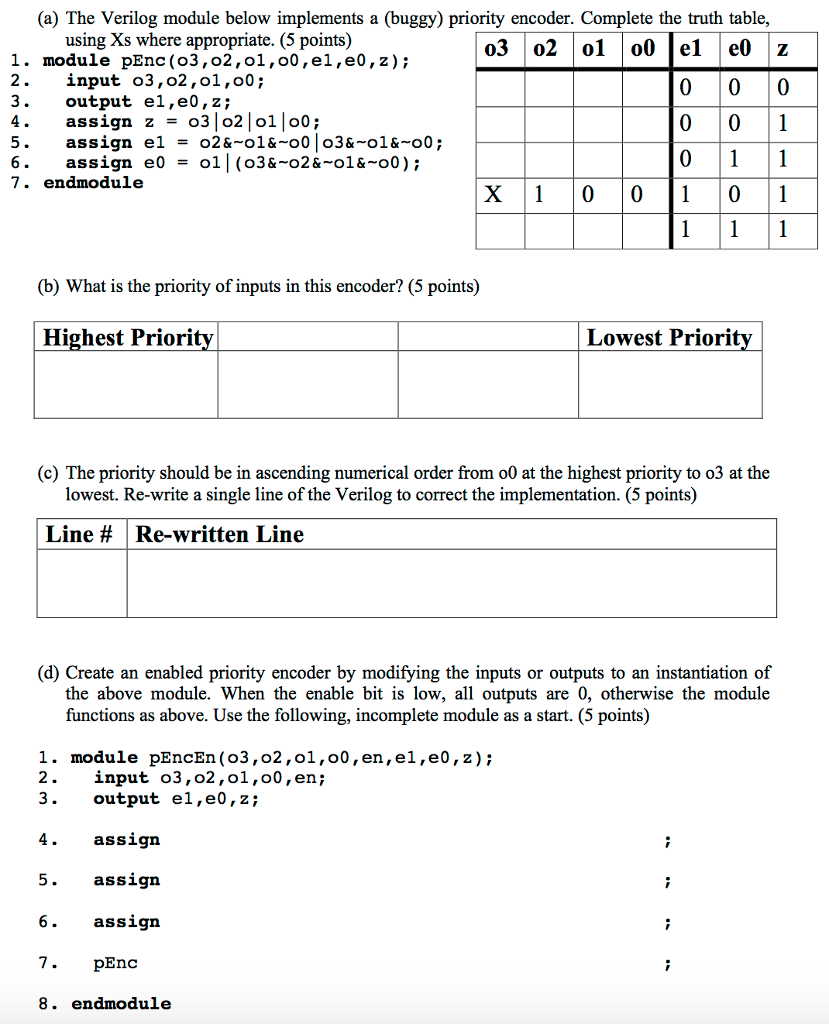 The verilog module below implements a (buggy) priority encoder. Complete the truth