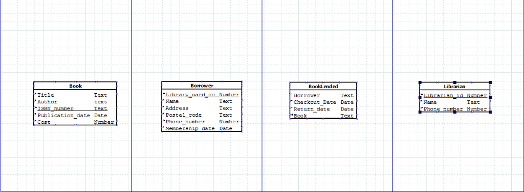 Using the relations in the image below, create an ER diagram that