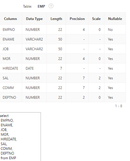 Sub-query with an inequality operator. 1. Write a SQL query that uses
