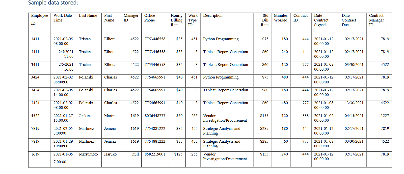 the amount of time an employee spends working on a contract. While