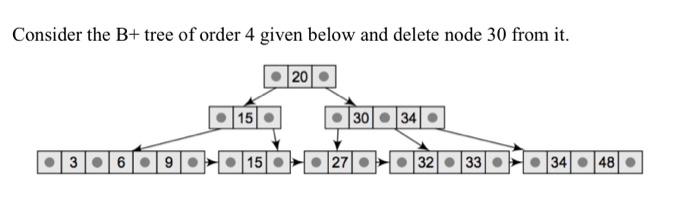 Please do not code. I only need diagram drawn showing trees and