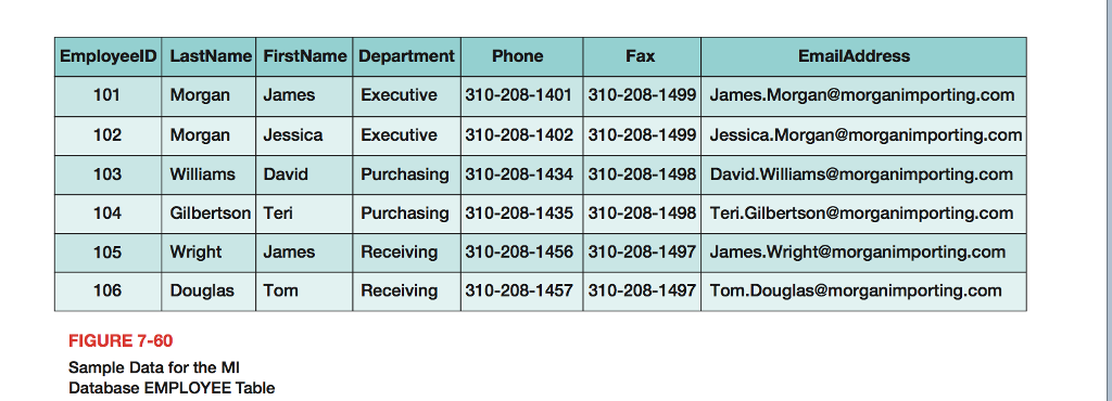 answer part J J. Write INSERT statements to insert the data shown