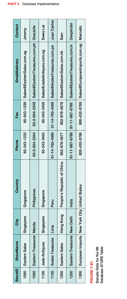 in Figures 7-60, 7-61, 7-62, 7-63,7-64, 7-65, and 7-66. Using the MI