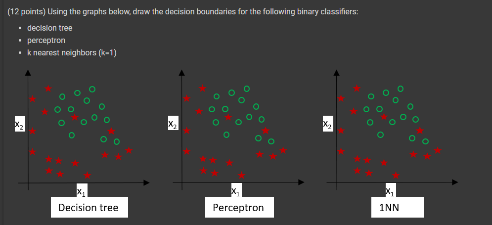  (12 points) Using the graphs below, draw the decision boundaries for