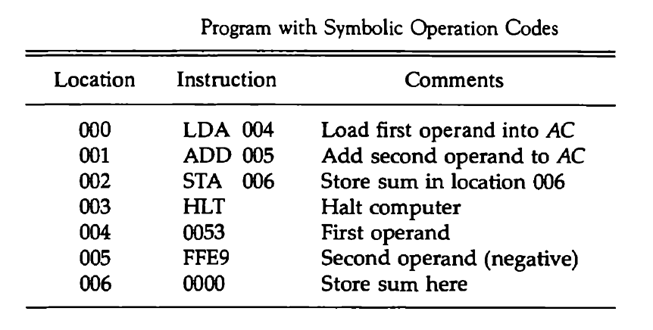  According to the computer architectures, how many CPU cycles does the
