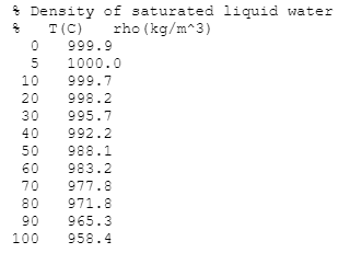 This must be done using MATLAB % Density of 3aturated liquid water