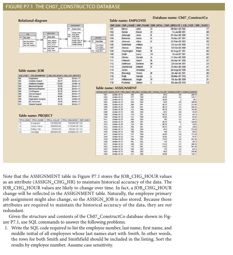  FIGURE P7.1 THE CH07 CONSTRUCTCO DATABASE Database name: Ch07_ConstructCo Relational diagram