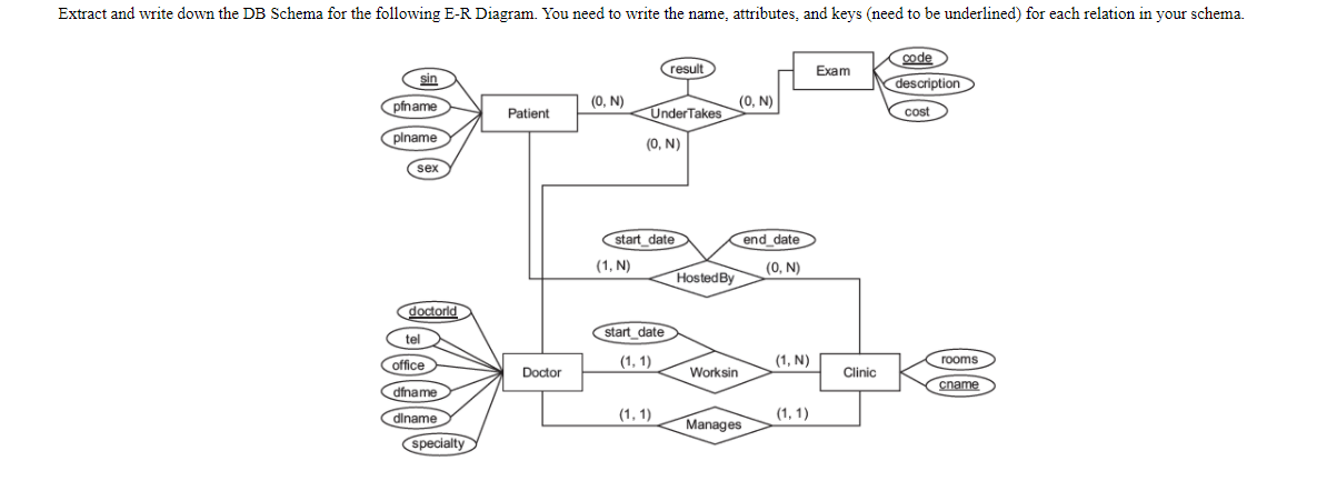 Extract and write down the DB Schema for the following E-R