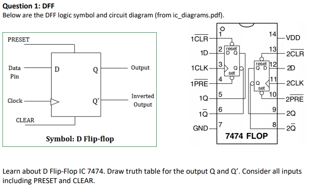 Question 1: DFF Below are the DFF logic symbol and circuit