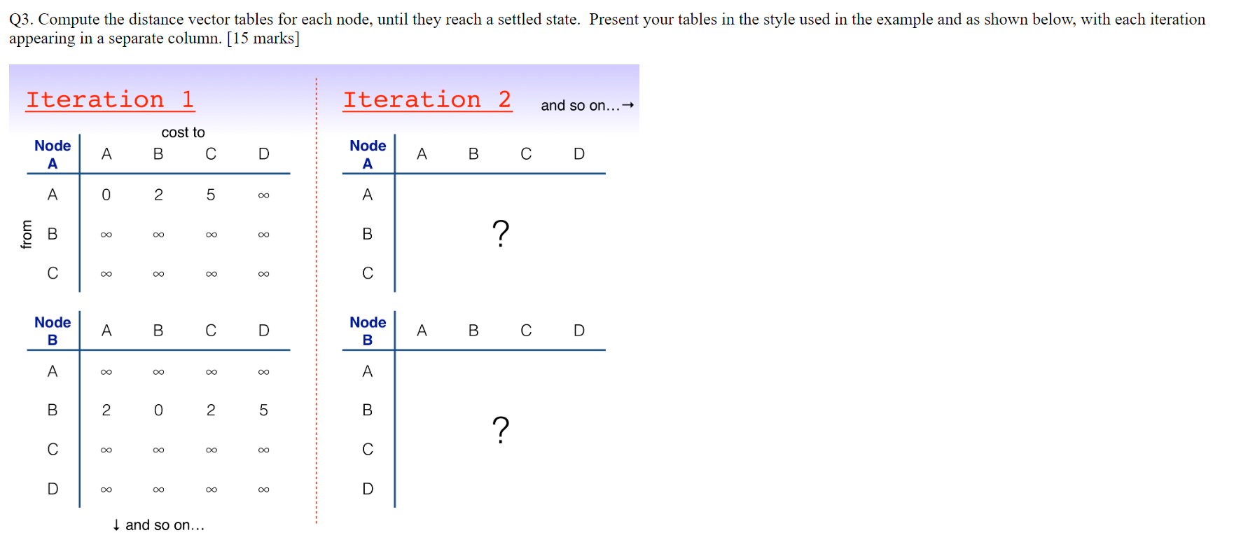 reach a settled state. Present your tables in the style used in