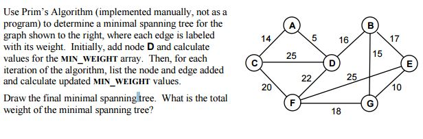  Use Prim's Algorithm (implemented manually, not as a program) to determine