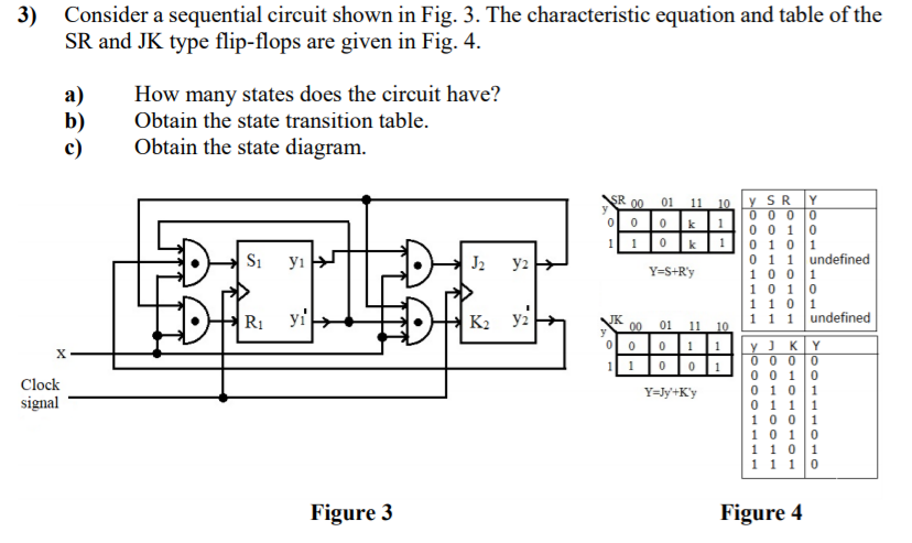 3) Consider a sequential circuit shown in Fig. 3. The characteristic equation