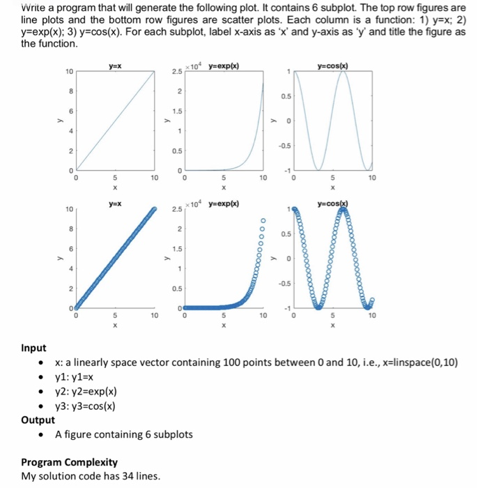  Write a program that will generate the following plot. It contains