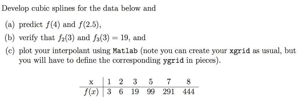 Develop cubic splines for the data below and (a) predict f(4)