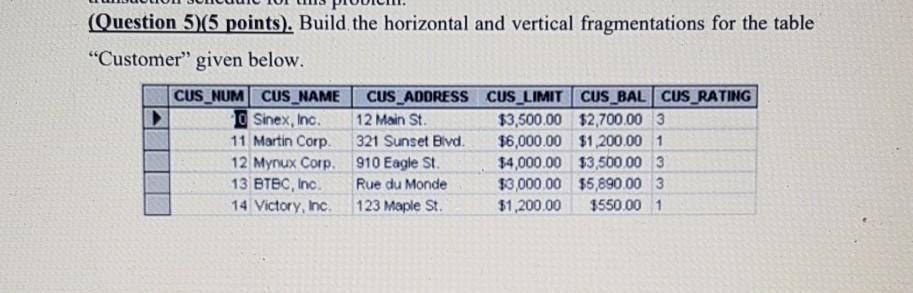 following. a) Find the minimum salary; b) Find the average salary: c)
