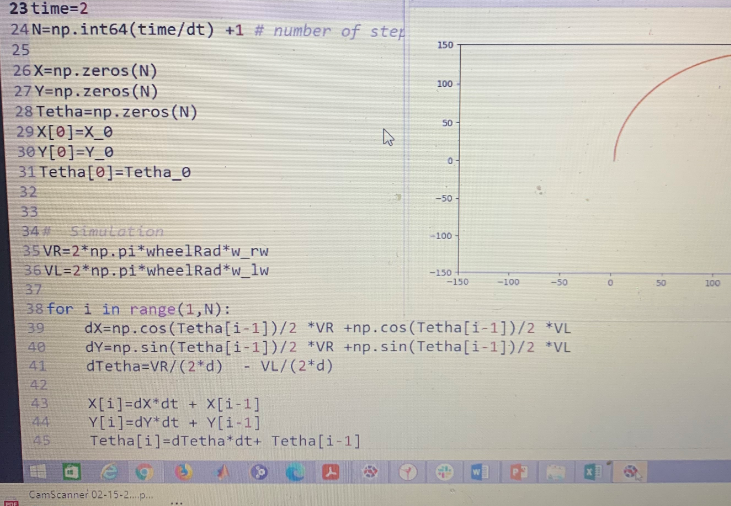 velocity of the wheel will be changing as it will be described