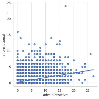 \begin{tabular}{rrrrr} & precision & recall & f1-score & support \\ False &