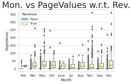 0.88 & 0.98 & 0.93 & 3077 \\ True & 0.75 &