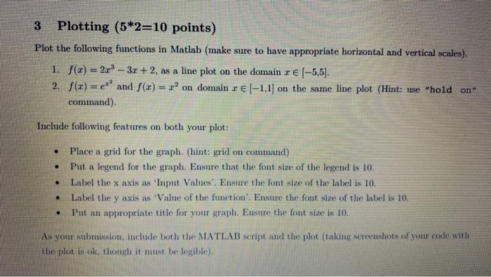  3 Plotting (5*2=10 points) Plot the following functions in Matlab (make