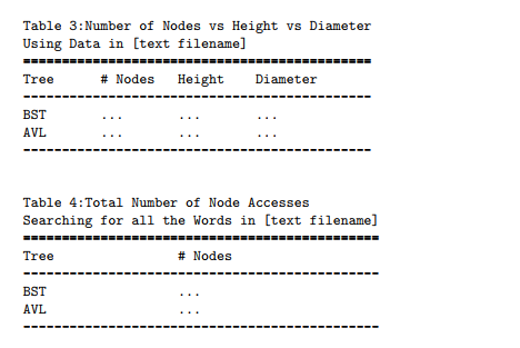 that does the following: Empirically Demonstrate the Difference in Performance between Searching
