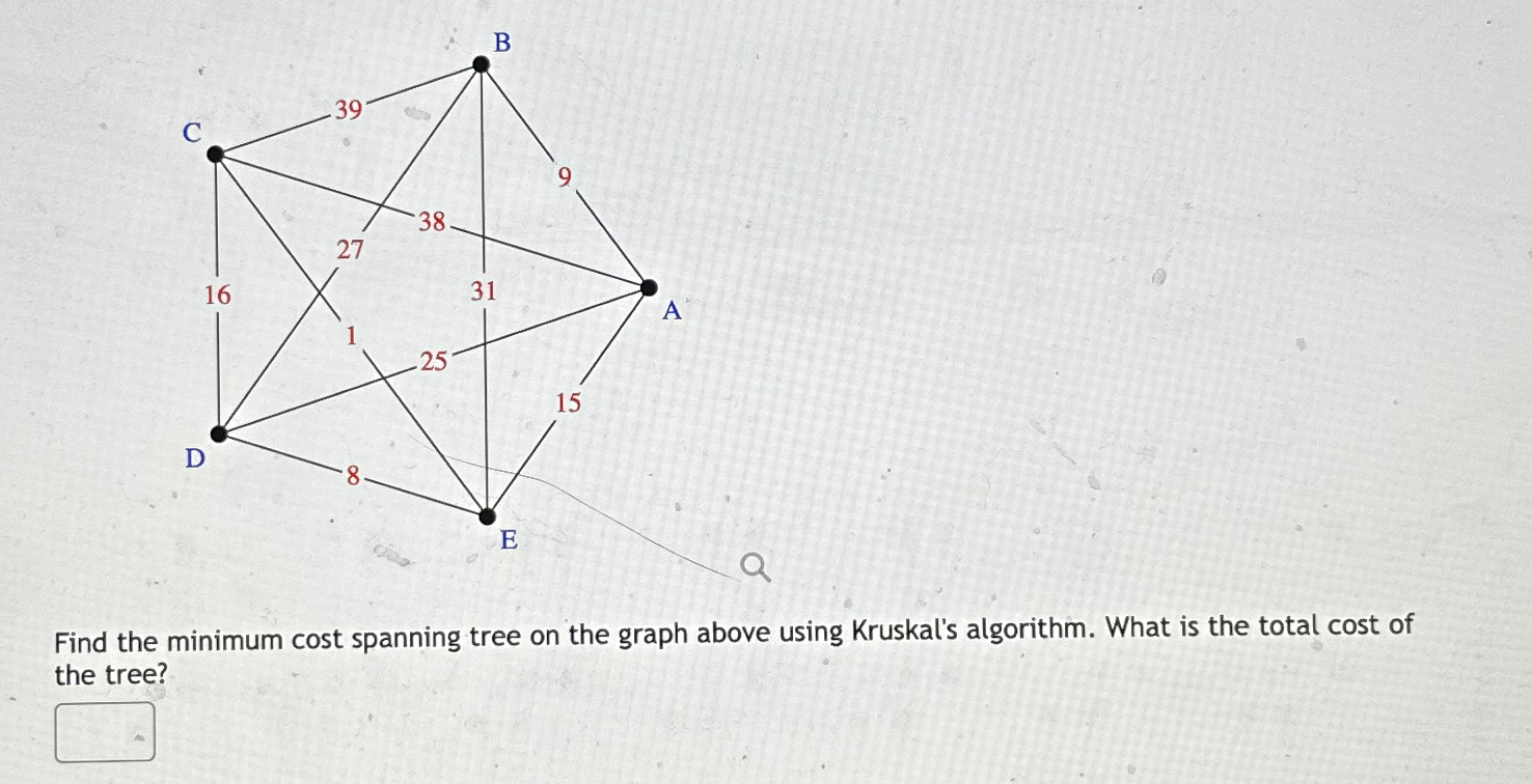  Find the minimum cost spanning tree on the graph above using