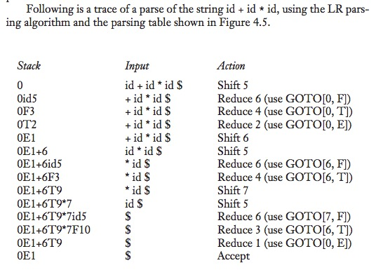 action for the string id + (id * id), using the grammar