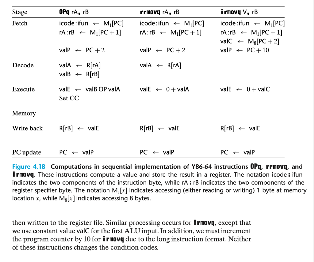 shown in Figure 4.6, we encounter many cases (e.g., lines 2 and