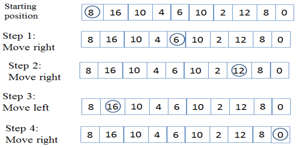 a 1-player game consisting of a row of squares of any sizes