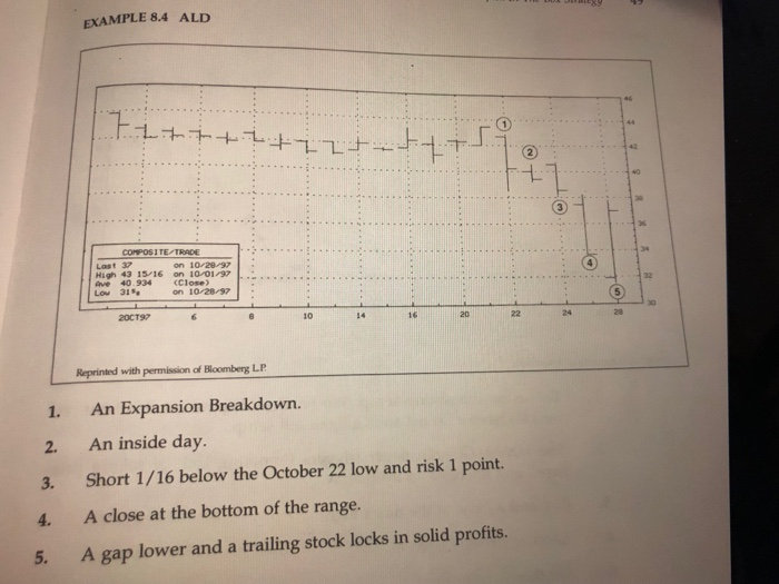 identifies a one-day pullback from breakouts. Following this one-day pullback, markets then