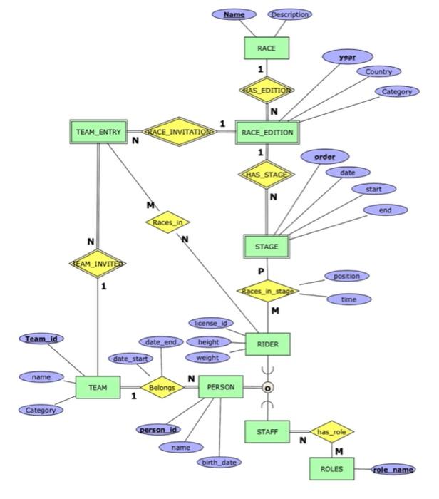 you must documente in pet or decom Four belowie EER Schena forma