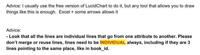 foreign e Provider Scheme in the format shown in the lecture ideaing