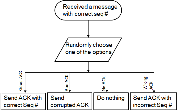 and the RDT receiver on the client side or vice versa. The
