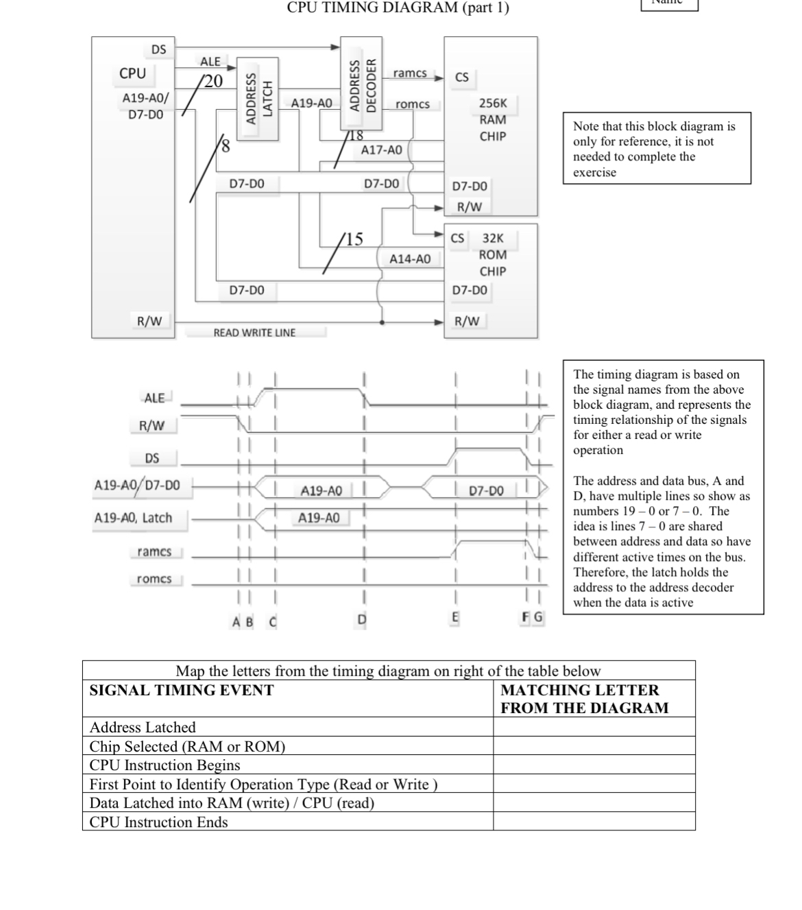  CPU TIMING DIAGRAM (part 1) Note that this block diagram is