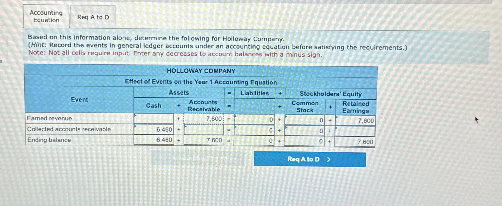 Accounting\ Equation\ Req A to D\ Based on this information alone,