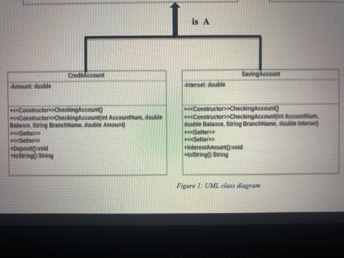 Lab Objectives: After finishing this lab, the students will practice: Reading part