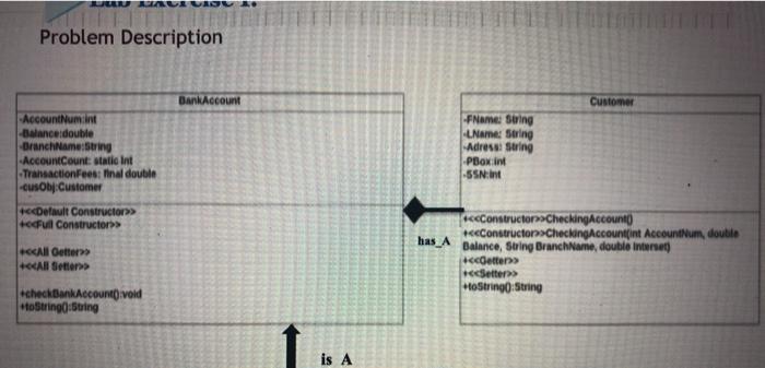 of a UML class diagram/access modifier Creating a class declaration Declaring instance