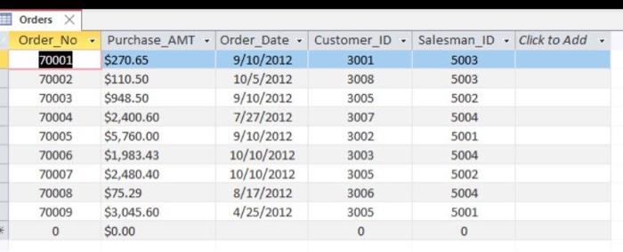 Customer_Name 3001 Nick Rimando 3002 Graham Zusi 3003 Brad Guzan 3004 Fabian