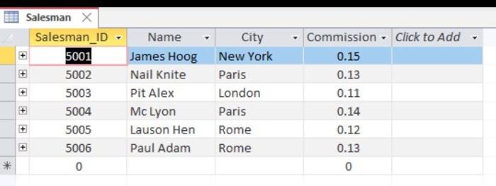 Johns 3005 Brad Davis 3006 Geoff Camero 3007 Julian Green 3008 Jozy