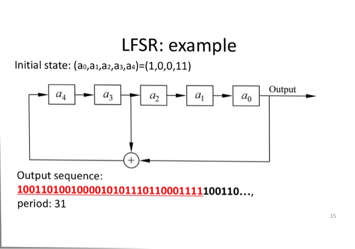  May I know how this output is generated by the LFSR?
