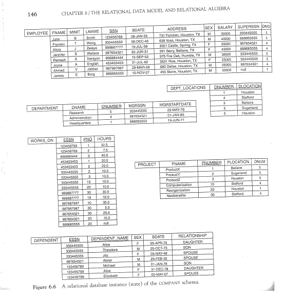 For the relational database instance, shown in the figure above, write