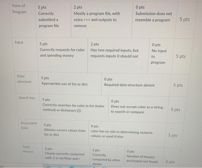 data structures will be initialized within the program source code, and consulted