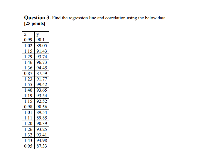 Question 3. Find the regression line and correlation using the below