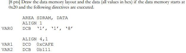  [8 pts] Draw the data memory layout and the data (all