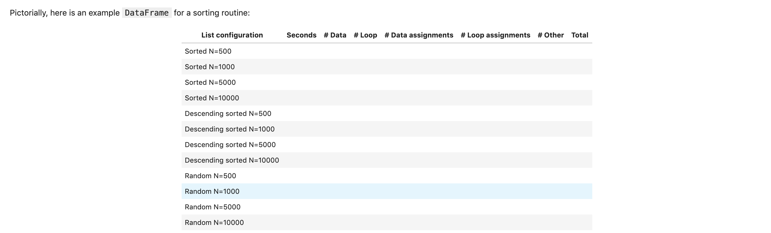 size and order of the data. We will record the work done