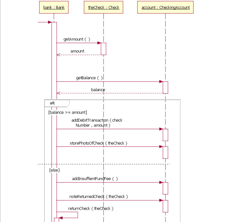  Problem 2: Develop a class diagram based on the above sequence