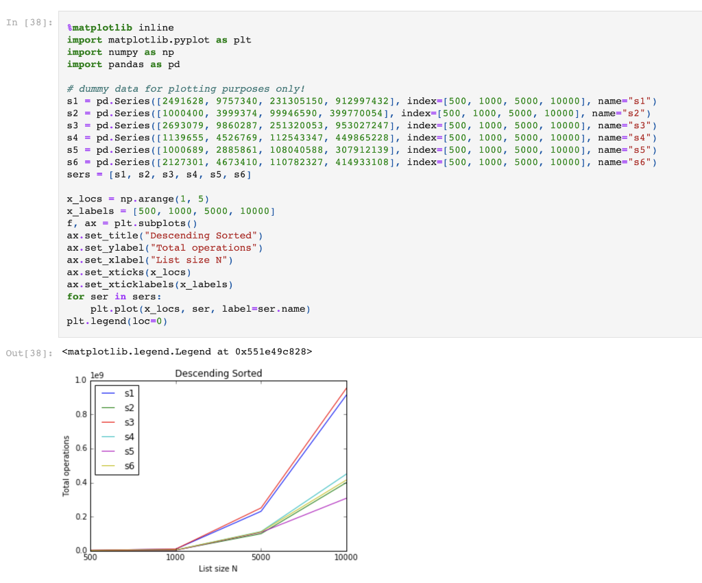 using matplotlib. Note: for this assignment, do not use Jupyter Notebook to