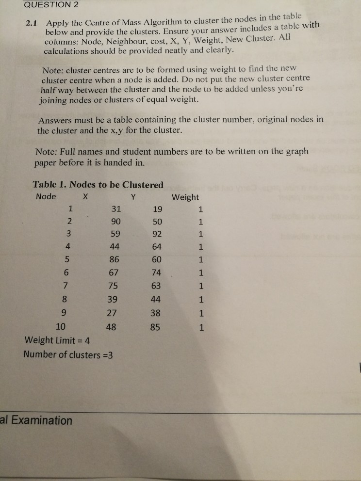 QUESTION 2 Apply the Centre of Mass Algorithm to cluster the